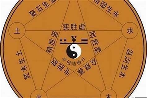 綸五行|纶字五行属什么